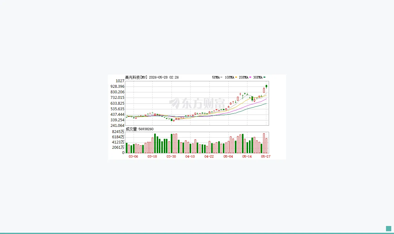 从周期股到AI新王者!美光科技跻身万亿美元俱乐部