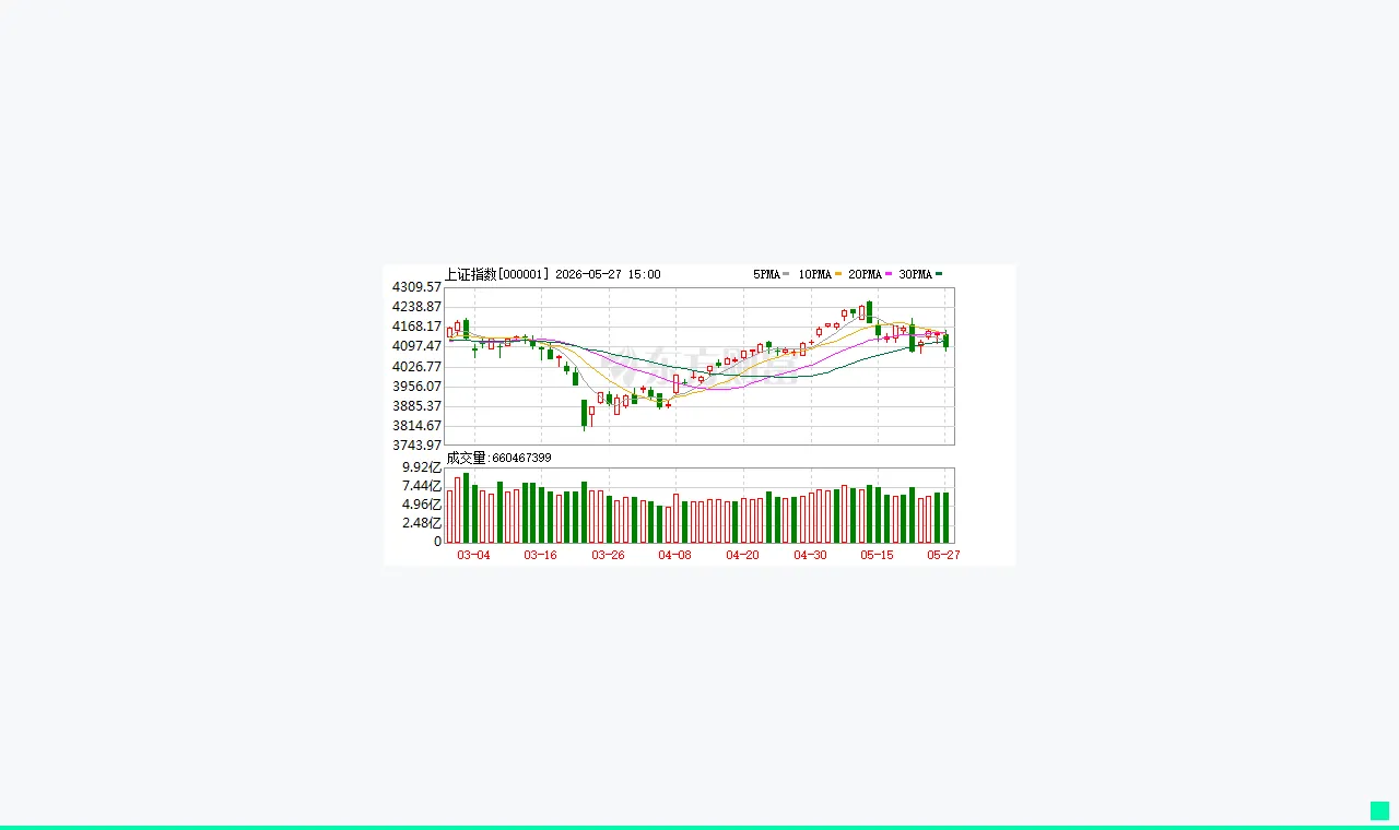 晕了晕了!狂抛150亿元 这路资金正在大幅卖出火爆...
